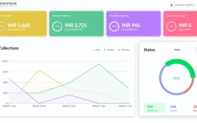 Digital OneOffice vision for MicroFinance and Micro Lenders