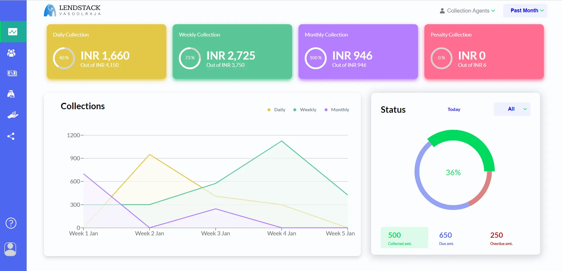 LendStack DashBoard Microfinance Industry