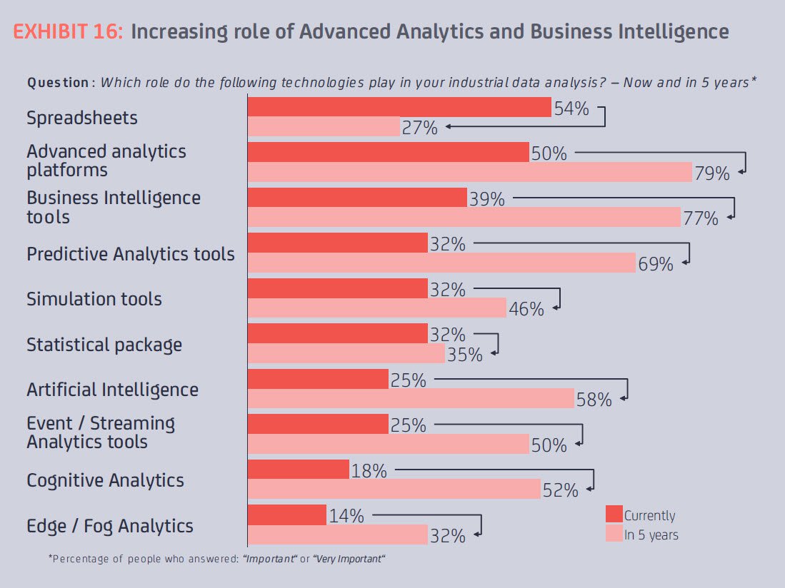 Analytics Growth Microfinance Industry