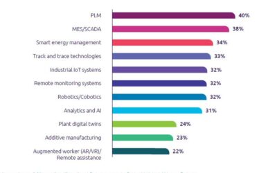 Managing finances through digital channels for MicroFinance Industry