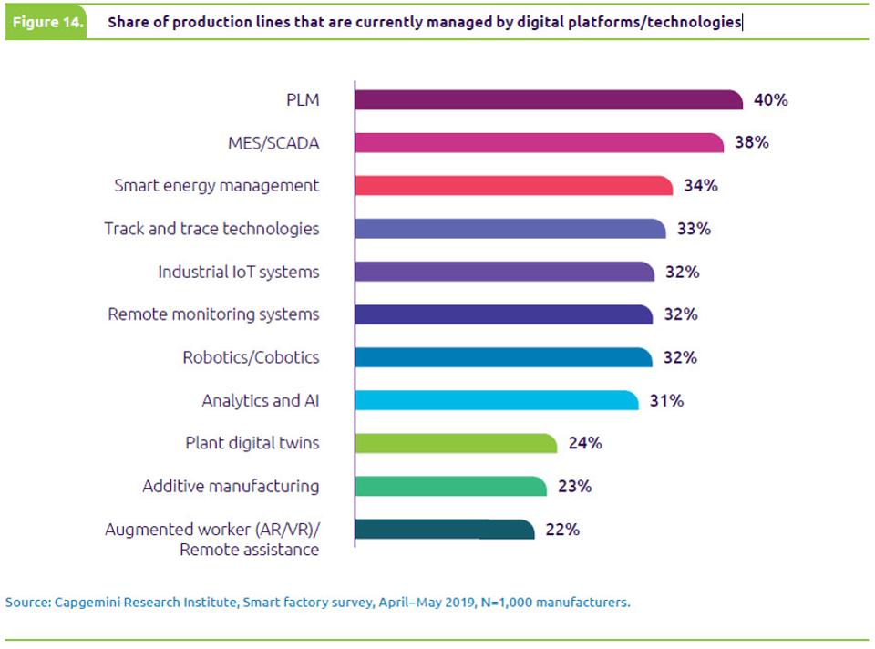 Smart Manufacturing Microfinance Industry