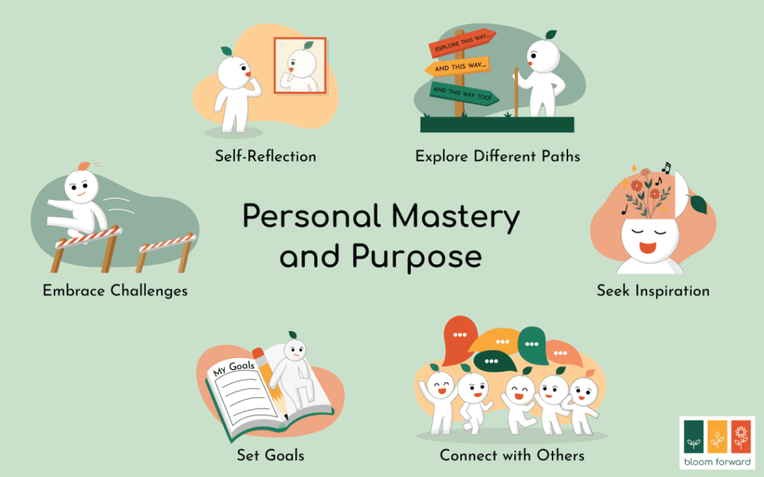 From Strategy to Self-Mastery: Questions That Transform Work and Life